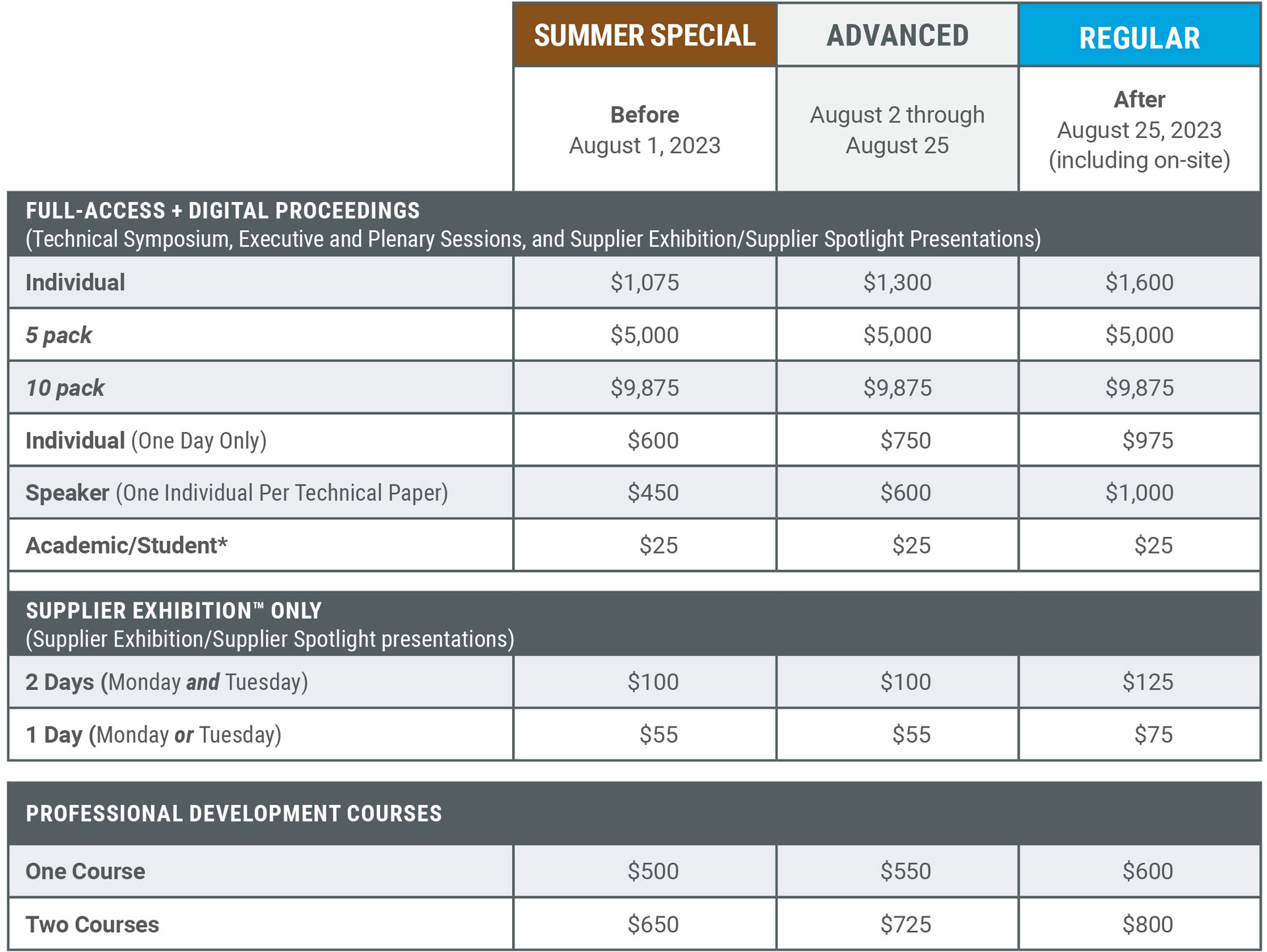 fees