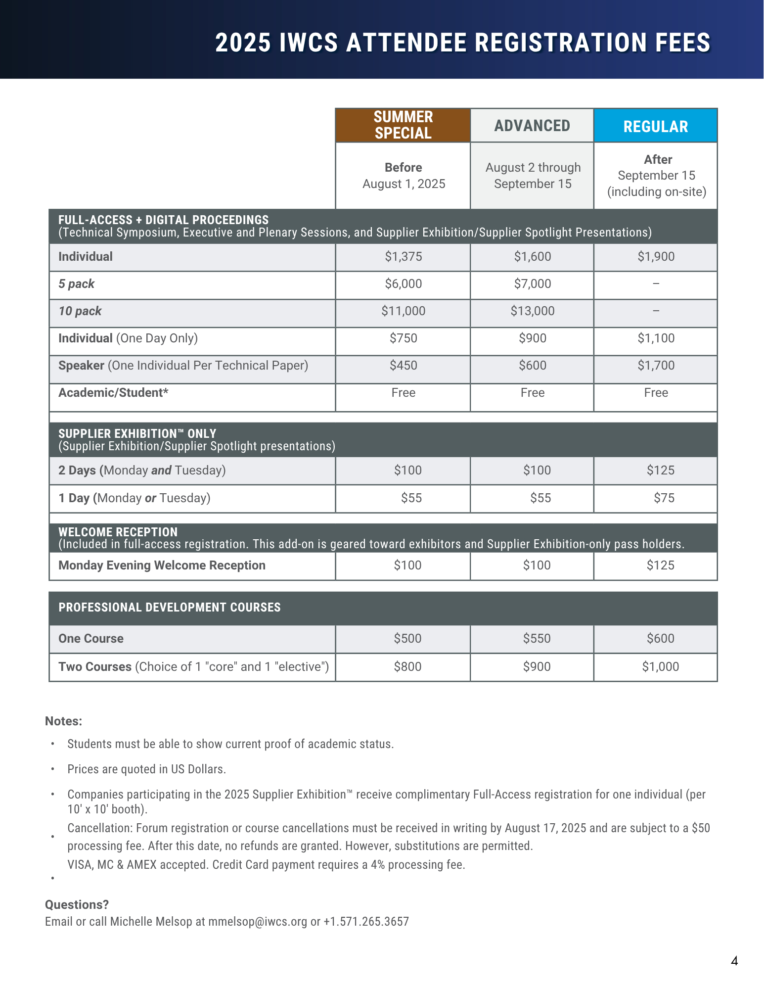 fees